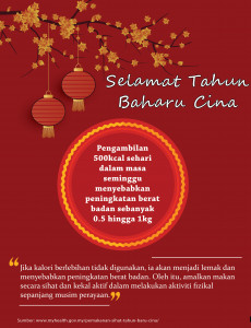 Selamat Tahun Baharu Cina - Pengambilan Kalori